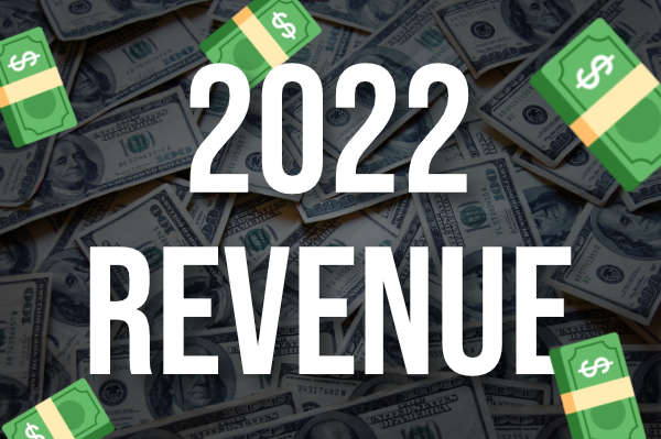 Money, money, money (2022 review)